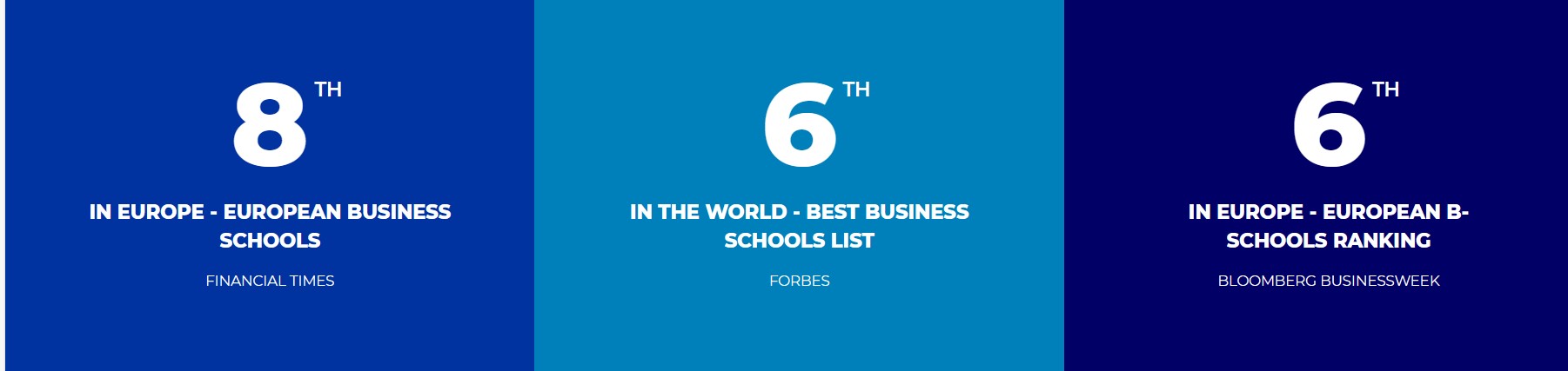 IE MIM Rankings 2